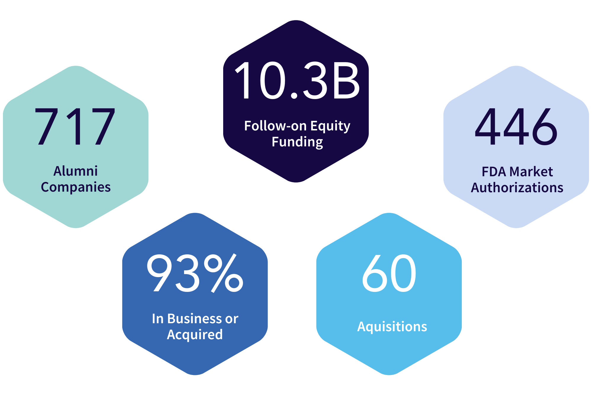 mti statistics graphic
